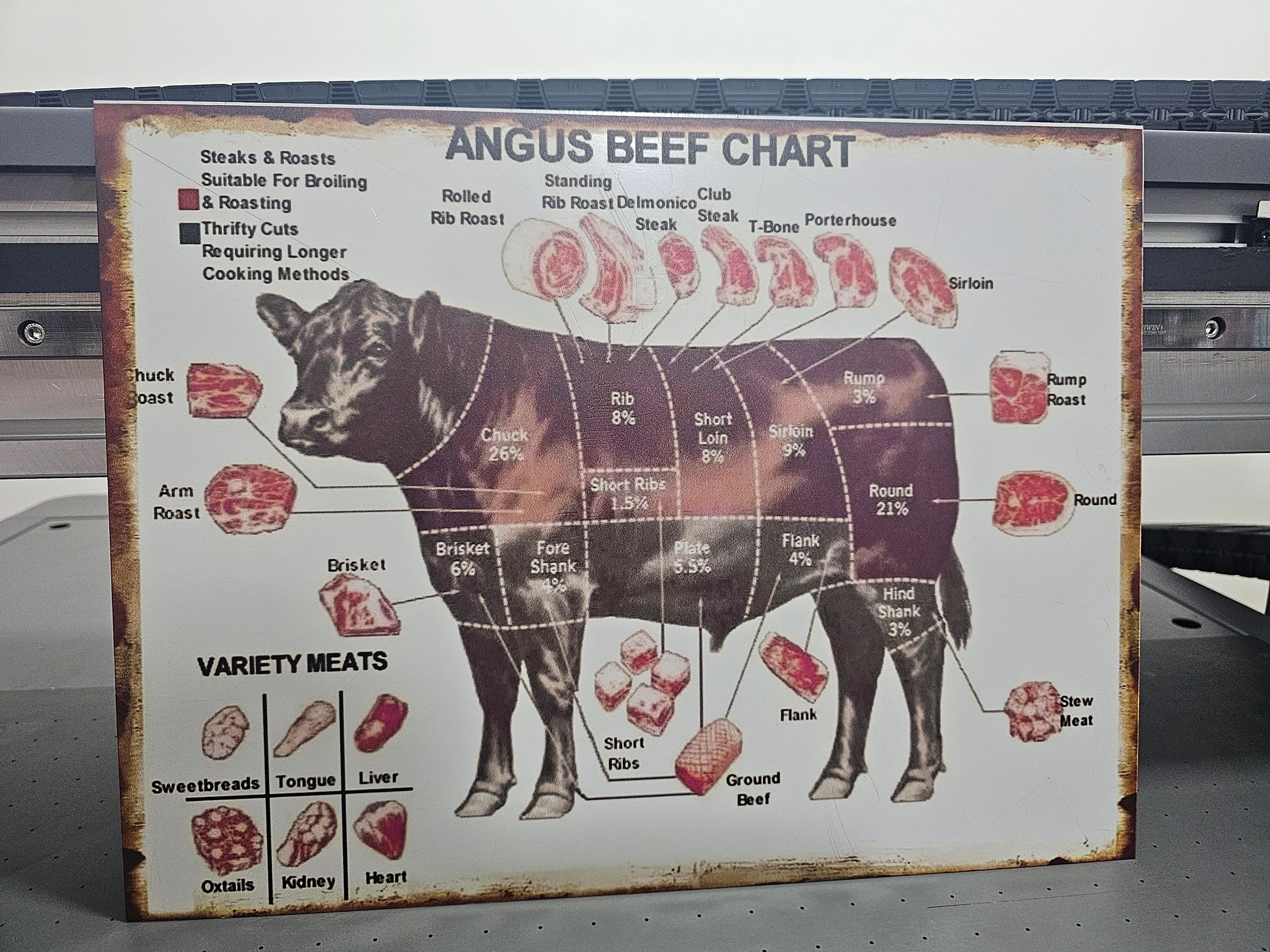 Lámina Angus Beef Chart